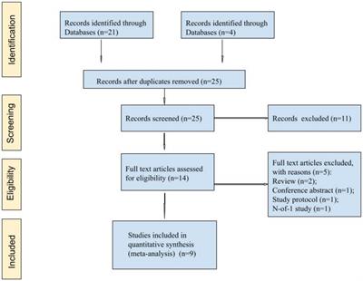 The impact of ketamine on pain-related outcomes after thoracotomy: a systematic review with meta-analysis of randomized controlled trials